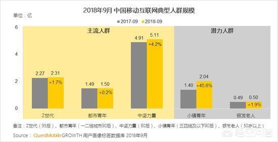 2018年，中国移动互联网营销会有哪些变化？