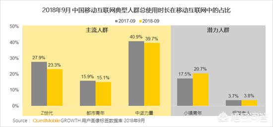 2018年，中国移动互联网营销会有哪些变化？