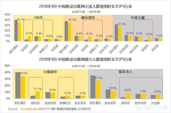 2018年，中国移动互联网营销会有哪些变化？