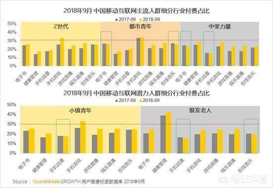 2018年，中国移动互联网营销会有哪些变化？