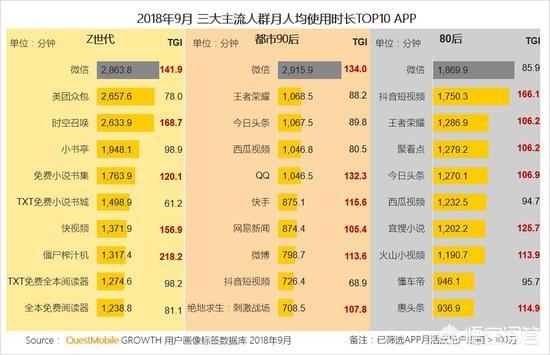 2018年，中国移动互联网营销会有哪些变化？