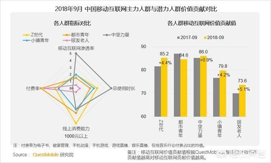 2018年，中国移动互联网营销会有哪些变化？