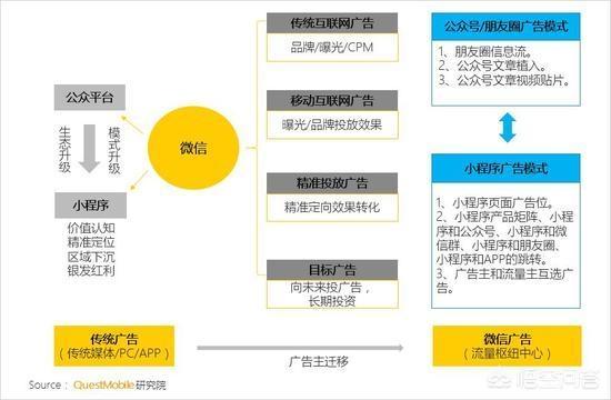 2018年，中国移动互联网营销会有哪些变化？