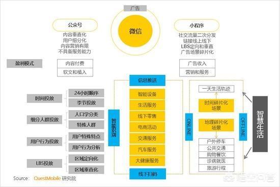 2018年，中国移动互联网营销会有哪些变化？