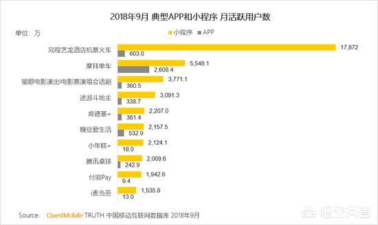 2018年，中国移动互联网营销会有哪些变化？