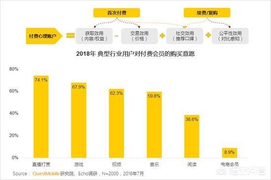 2018年，中国移动互联网营销会有哪些变化？