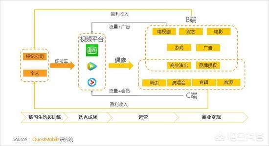 2018年，中国移动互联网营销会有哪些变化？