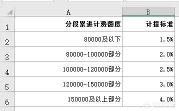 怎么才能招到蛋糕店的销售人员？