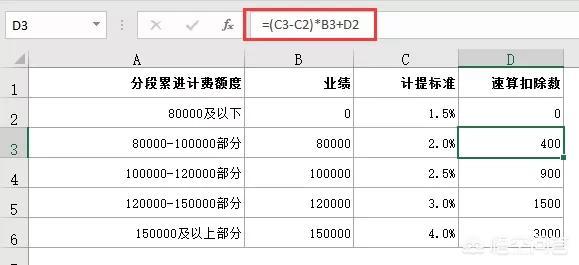 怎么才能招到蛋糕店的销售人员？