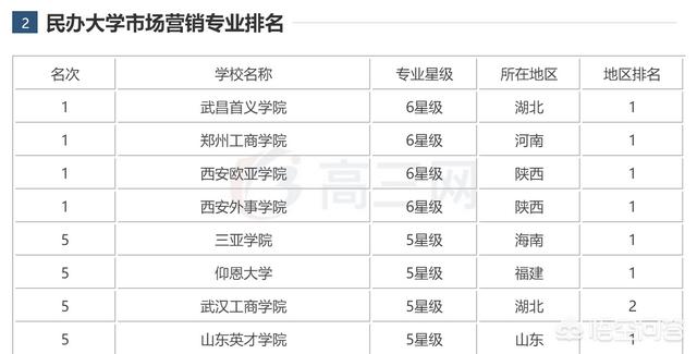 学习市场营销的前景好吗？