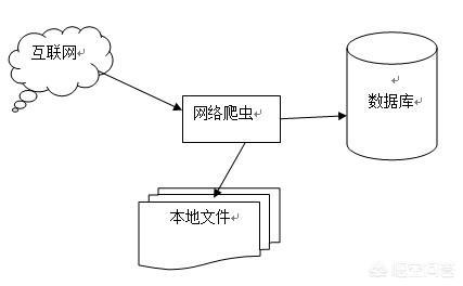 标禾大数据智能营销系统？使用着怎么样？