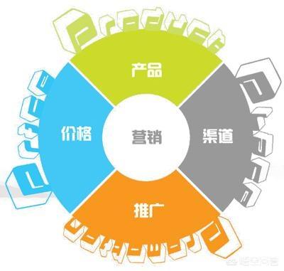 如何分析企业商业模式？