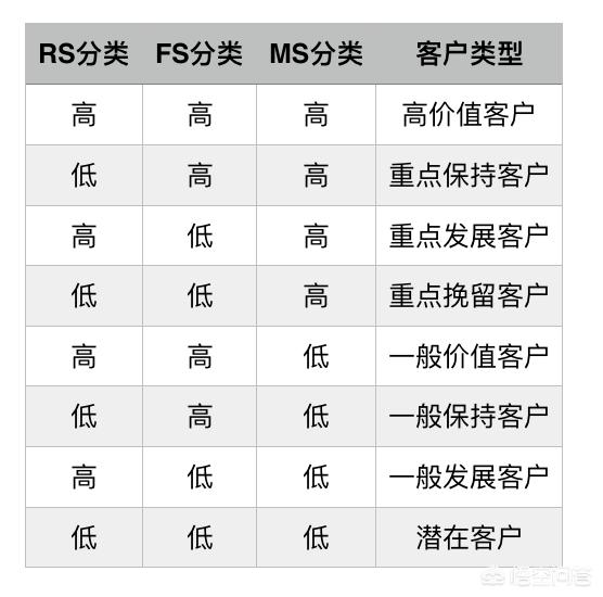 老客户营销如何“量体裁衣”？