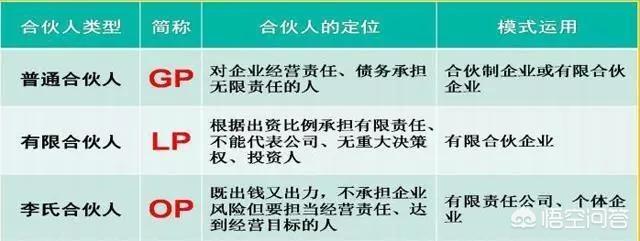 如何管理好一个销售部门？