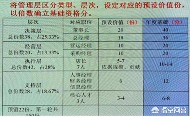 如何管理好一个销售部门？