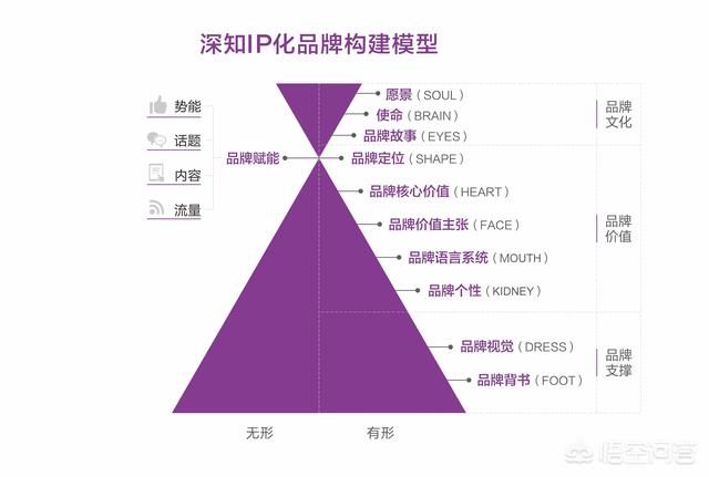 企业做网络营销与传统营销相比，有哪些优势？