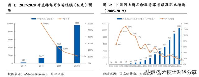 你认为企业认可和青睐直播营销这种新媒体营销模式的原因有哪些？