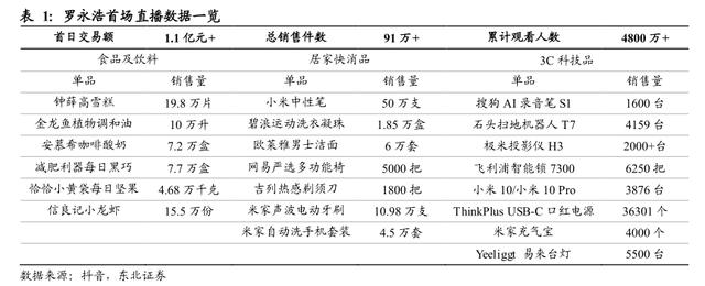 你认为企业认可和青睐直播营销这种新媒体营销模式的原因有哪些？