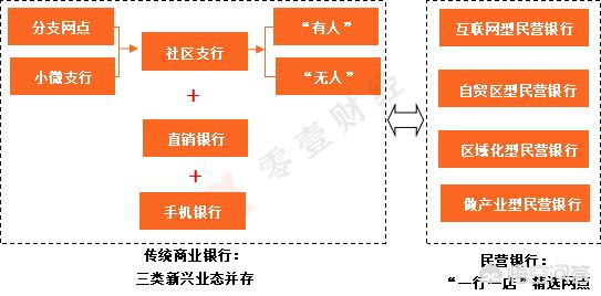 什么是社区银行战略与差异化服务？