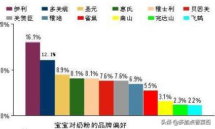 网络市场调研的特点？