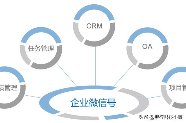 企业微信对商家来说好用吗？