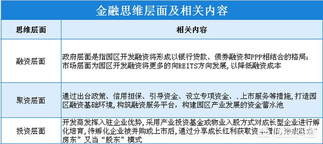 中国产业地产需要哪些开发思维？如何进行产业地产典型案例分析？