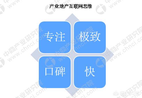 中国产业地产需要哪些开发思维？如何进行产业地产典型案例分析？