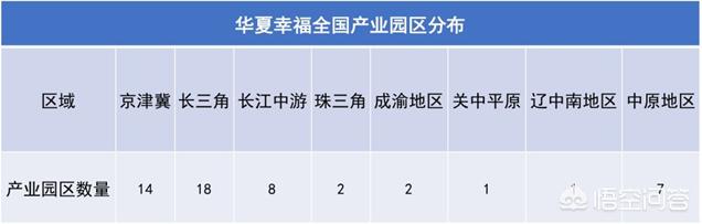 中国产业地产需要哪些开发思维？如何进行产业地产典型案例分析？