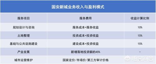 中国产业地产需要哪些开发思维？如何进行产业地产典型案例分析？