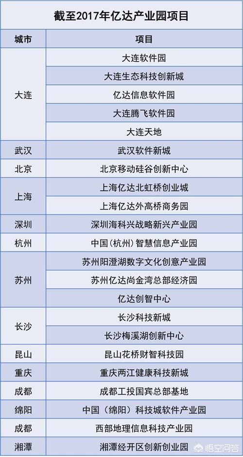 中国产业地产需要哪些开发思维？如何进行产业地产典型案例分析？