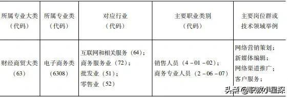 重庆旅游职业学院网络营销专业怎么样呢？