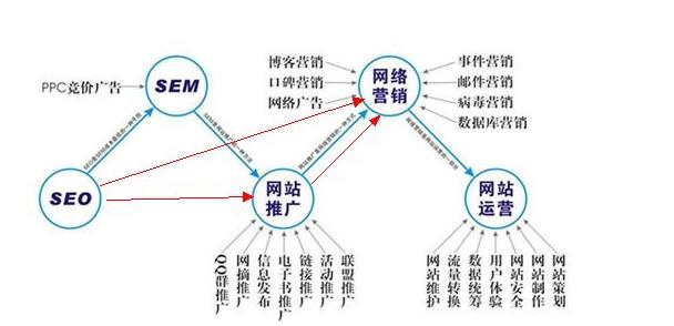 互联网营销与推广分别代指什么？