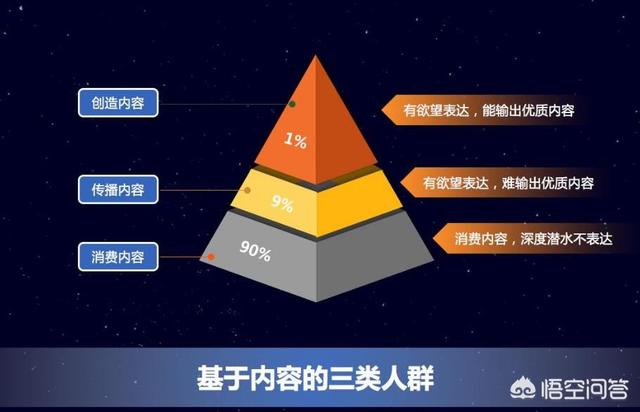 用户运营、营销工具和内容运营是如何让流量最大化的？