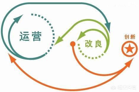 用户运营、营销工具和内容运营是如何让流量最大化的？