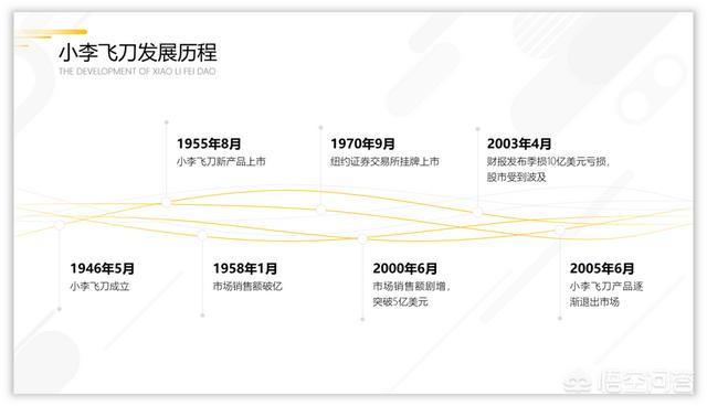 如何用PPT设计一份营销活动时间轴？