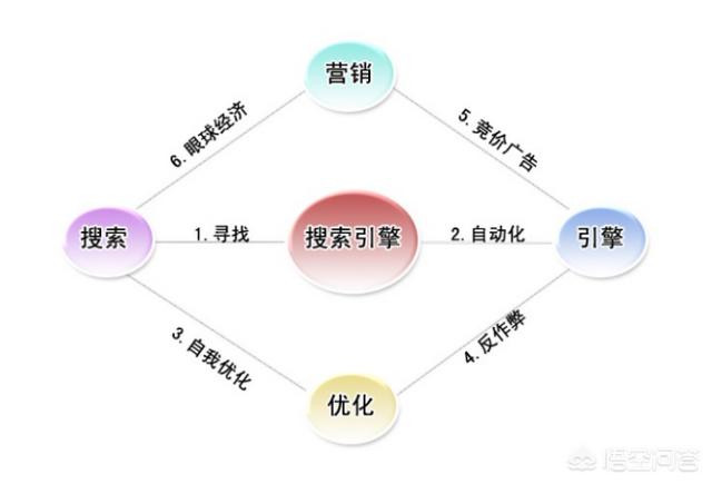 如何优雅的抓住7月营销节点？