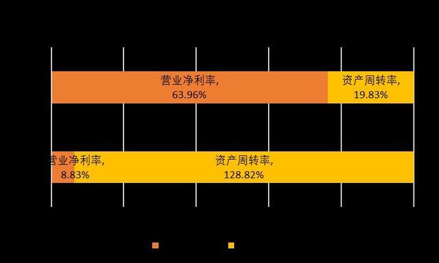 麦当劳的经营方式是什么？