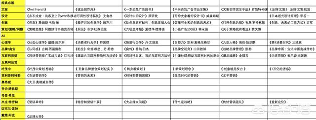 营销工作必须要读的经典书籍有哪些？