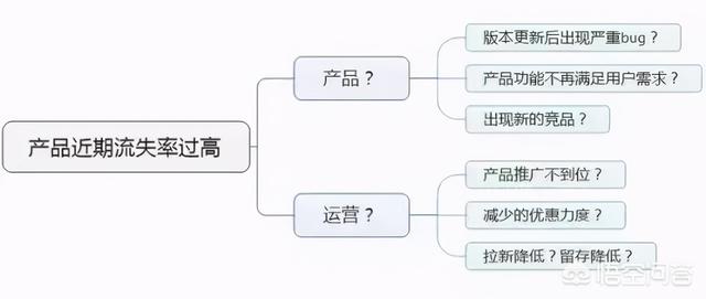 数据分析中有哪些常见的数据模型？