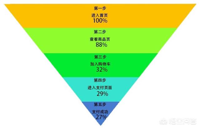 数据分析中有哪些常见的数据模型？