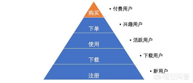 数据分析中有哪些常见的数据模型？