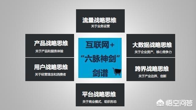 “人性营销大师”的秘诀是什么？什么是人性营销？