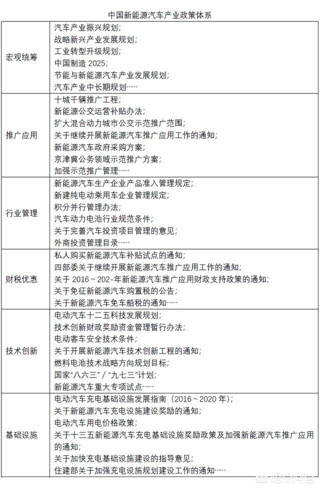 现在做新能源汽车经销商利润怎么样，前景好吗？