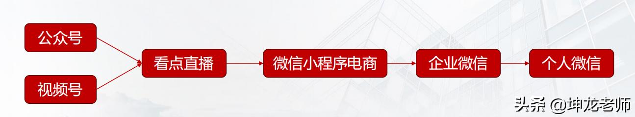 对于视频号，大家怎么看？前景如何？