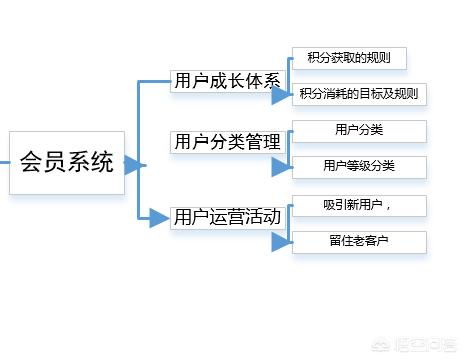 ﻿小程序上线之后，又该如何运营推广呢？