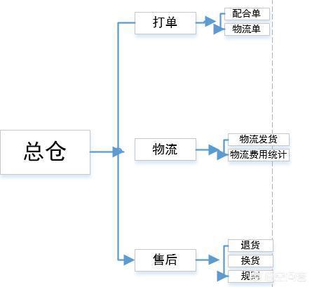 ﻿小程序上线之后，又该如何运营推广呢？