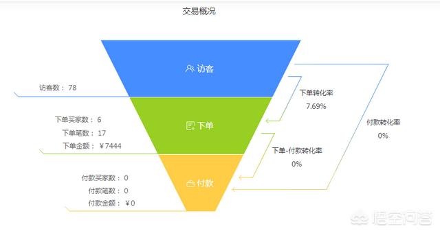 ﻿小程序上线之后，又该如何运营推广呢？