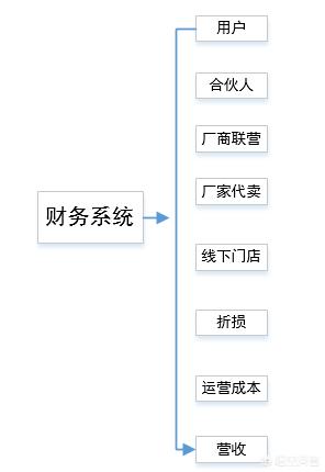 ﻿小程序上线之后，又该如何运营推广呢？