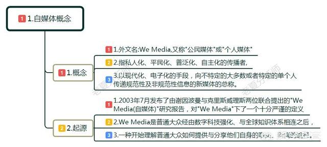 自媒体是什么？前景如何？