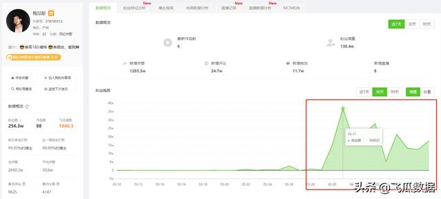 目前自媒体人粉丝排行榜前十的是哪几位？如何评价他们？